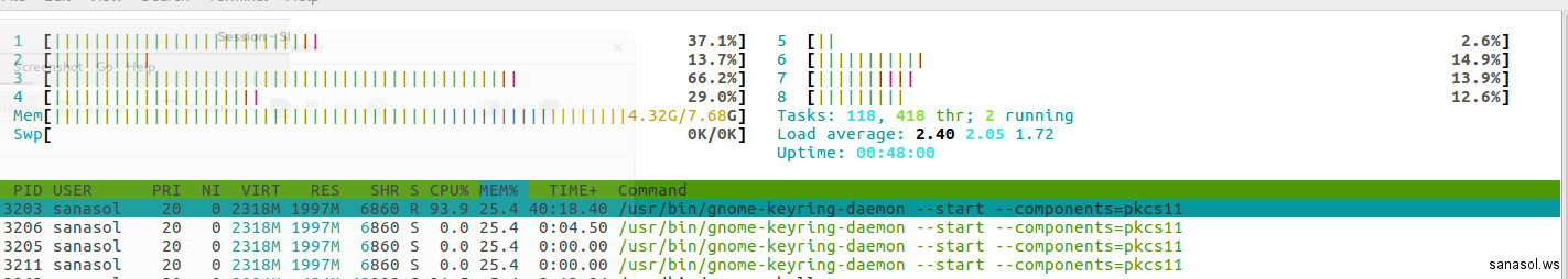 gnome keyring cpu